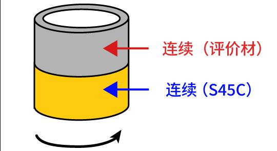 圖2.滑動(dòng)形態(tài)模型圖(鈴木式)