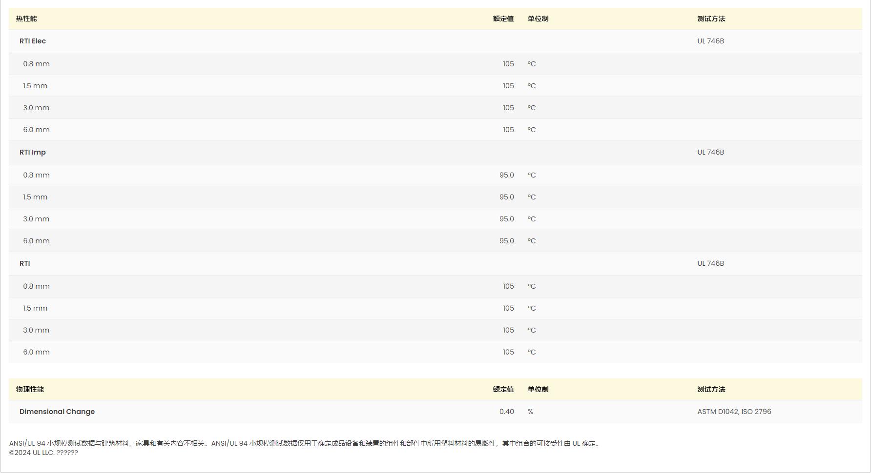 DURACON? GH-25 日本寶理UL